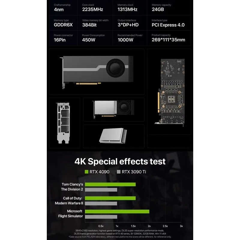 Hot Sale 100% Brand New RTX 40 - đánh giá và giá Graphics Card 24Gb Gddr6X